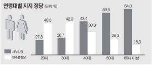 �Ѽ� ������ ������ ���� ������ ������ ���ִ� �϶� '���'