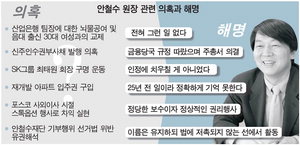 æ¨ 'äÌ °ËÁõ' vs å¯ 'Çù¹Ú¡¤»çÂû' ÃÊÁ¡¡¦±¹Á¤Á¶»ç 'µ¿»óÀ̸ù'