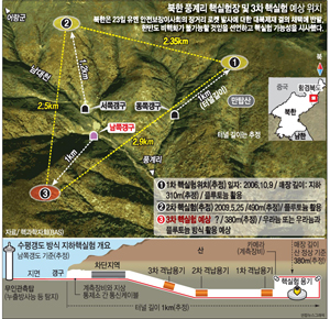 ����, �� ǳ�踮 �ٽ����� ���� ���� ����