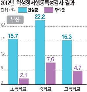 �λ� ���߰� 1��7932�� ���Űǰ� ����