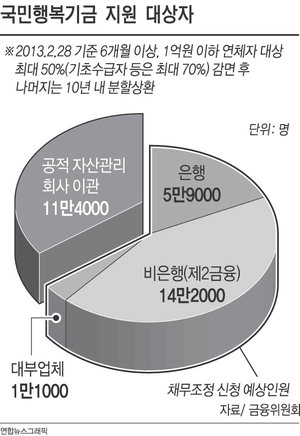 �����ູ��� 29�� �����33���� �� ���� ����