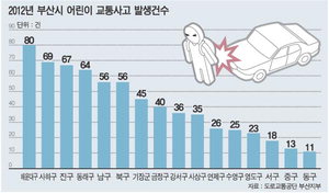 ��̵� �ؿ�뼱 Ư�� �� �����ϼ���