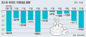 �ܱ��� 11��° ���ŵ��������ݾ� 5�� �Ѿ�