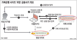 ��¥ ���ͳݹ�ŷ ����Ʈ ��� �� ����������