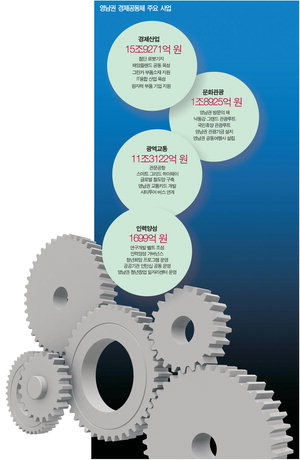 1�ð� ��������Ű��ס��κ���� ���¡������� �Ѿ� ������� �߽�����