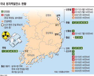 20�Ⱓ ���� �Һ� 80% �����Ѵٰ�?��