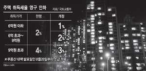 ��漼 �������ϡ����𵨸� �������� ���