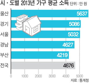 ������ 4219�� �����λ� ��ռҵ� 12��