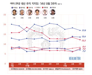 �ڿ���, ���� �뼱���� ������ 1�� ������ ������ 2��