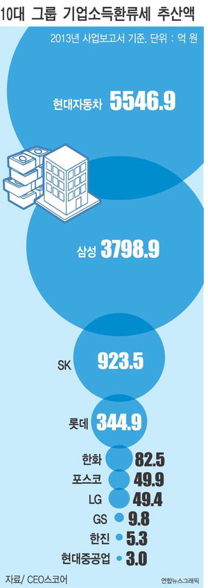 10�� ���� �������ᱹ �Ļ���ǰ ����(�絵�� 10%), ������� �λ� '���� ����' ����ź