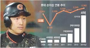 ���� �ְ����� �վƼ�, ������ ��� �Ͷ߸���