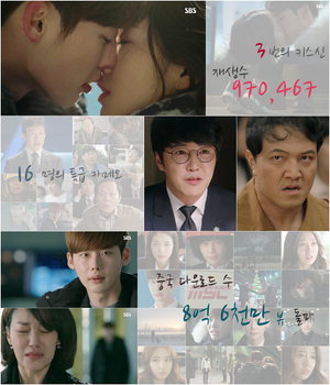 '�ǳ�Ű��' �� ���ٸ� �ǹ� ���� ���� ���ڵ� '�ü�����'��'�������� �� 3ȸ'