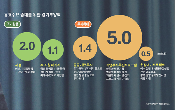 ���� ���� �� �Һ񡤹��������롦���̳�ͽ� ��ź 10�� �� Ǭ��