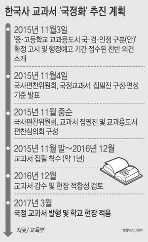 국정화 속도전에 쪼개진 대한민국…연말 예산국회 시계 제로 : 국제신문