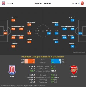 <EPL> ¾Æ½º³¯ vs ½ºÅäÅ©½ÃƼ ¿¹»ó ¼±¹ß ¶óÀξ÷ °ø°³...Áö·ç ÃÖÀü¹æ 'ÃâÀü'