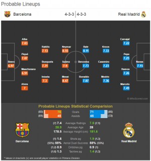 '¿¤Å¬¶ó½ÃÄÚ' ¹Ù¸£¼¿·Î³ª VS ·¹¾Ë ¸¶µå¸®µå ¿¹»ó ¼±¹ß ¶óÀξ÷...MSN¡¤BBC '¸Â´ë°á'