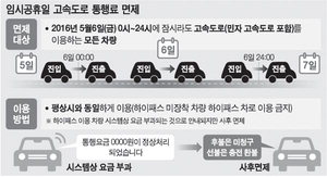 0�ú��� 24�ñ��� �������Ը� �ص� ����