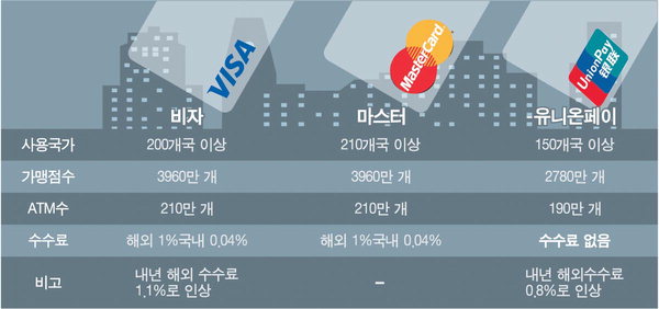 중국 은련카드, 내달부터 해외결제 수수료 부과 : 부산의 대표 정론지, 국제신문 중국 은련카드, 내달부터 해외결제 수수료 부과 : 부산의 대표 정론지, 국제신문