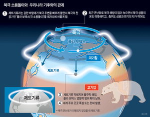 ¿Â³È ¿ª¼³¡¦¾àÇØÁø Á¦Æ®±â·ù ÇÑÆÄ ¸ô°í¿Í