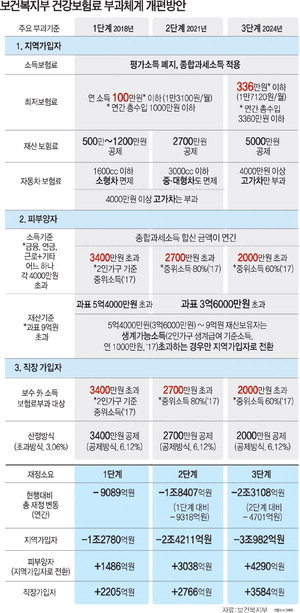 ������ ������ ���ӽ����� 47�� ���� �Ǻ��� �ΰ�