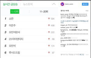 '�Ҷ�' �˻��� 1��, ��?