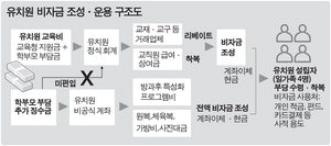 ������ �Ƶ� ���� ���������� �޿� ����ä ���ڱ� ����