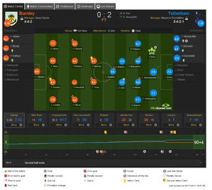 EPL ¹ø¸®Àü Ãß°¡°ñ ¼ÕÈï¹Î ÆòÁ¡ 6.9À¸·Î ´Ù¼Ò ³·¾Æ...°ø°Ý¼ö ¾á¼¾º¸´Ù´Â ÁÁÀº Á¡¼ö