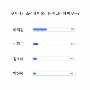 ÇÏÁö¿ø, Çѱ¹ÀÇ °ø°¢±âµ¿´ë ¡®Äí»ç³ª±â ¸ðÅäÄÚ¡¯