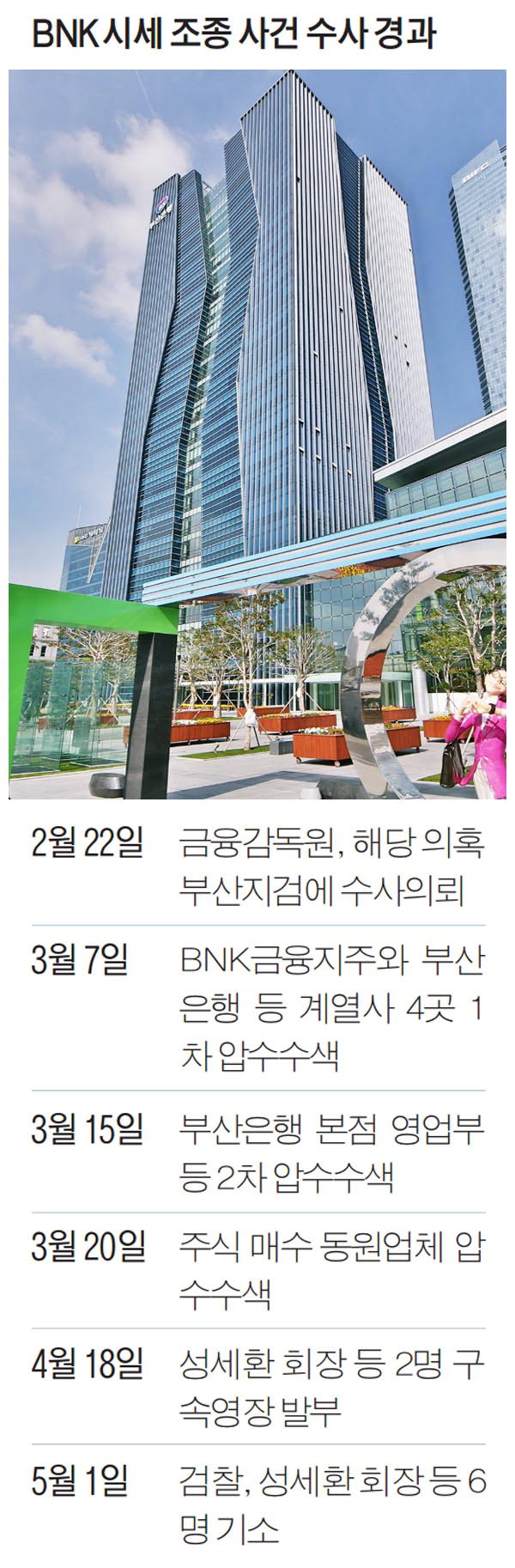 무리한 유상증자 주가 떠받치기…거래처 조직적 동원 : 국제신문