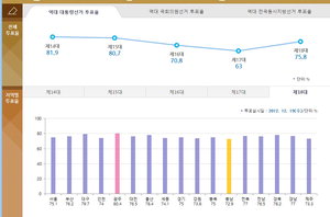 ������ǥ�� ���� �� ����ǥ�� ����...���� �뱸 ��� ��ǥ�� ����