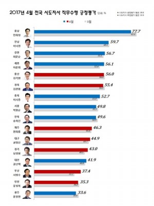 �õ����� ������ ������ 13���� ���� 1��...������ ���� ���� ���