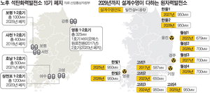 2029�� �����뷮 12% ��⡦����������� Ȯ�� �ñ�