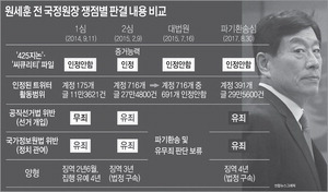 ������ ��� ���Ź� ����, ������ �� ���� ¡��4��