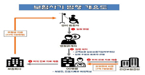 [����] �������� ȯ�� ���� �λ� '�繫�� ����'...100�� ���� �δ� �̵�