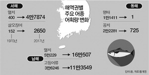 ¿Â³È¿¡ ¼ö¿Â»ó½Â¡¦¡®±¹¹Î»ý¼±¡¯ ¸íÅ¡¤²ÇÄ¡ ¾¾ ¸¶¸¥´Ù