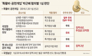 [�ڱ��� �������� ƯȰ�� ����] �������� �밡�� �����������սǸ� ���˷�