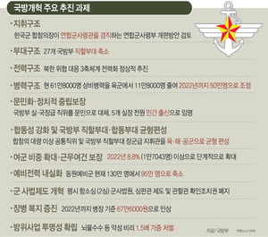 ��������, �ѹ̿��ջ�ɰ� ���������� �޴���ȭ ���