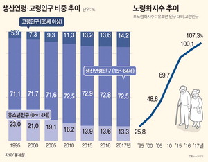 ���꿬���α� ù ���ҡ��ѱ� 17�� ���� �����ɻ�ȸ�� ����, �Ϻ� 24�⺸�� ����