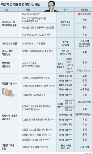 ������ 10�� ��Ȥ �����Ρ�MB ���� ���� ������ ������