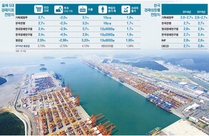 ��2%�� �����塯 ���ȭ ���ɼ��������ӱ��� ���� �ִ� ����