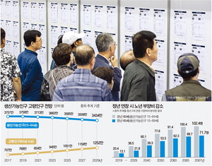 Á¤³â 65¼¼·Î 5³â ¿¬Àå ¶© ³ëÀκξçºÎ´ã 9³â ´ÊÃçÁø´Ù