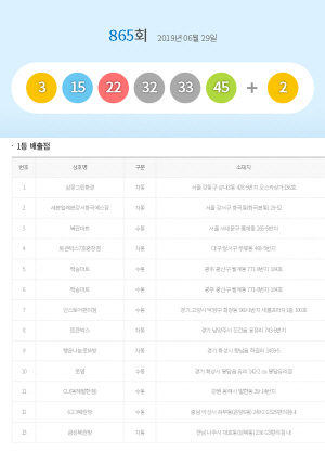 �ζ� 865ȸ��÷��ȣ, 1�� 13�� ��÷�� �� ��÷������?