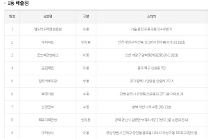 866ȸ �ζǴ�÷��ȣ ��ȸ, �ζǴ�÷���� 9�� ���?