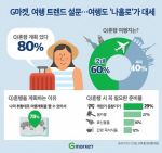 "���൵ '��Ȧ��'�� �뼼��5�� �� 4�� 'ȥ��' ��ȹ"