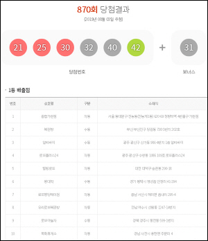 �ζ� 870ȸ ��÷��ȣ ��ȸ, �ζǴ�÷���� 10�� ���?