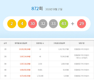 �ζ� 872ȸ 1�� ��÷��ȣ ��2, 3, 30, 32, 33, 43����1�� ��÷�� 16�� �� 12�� 6270������