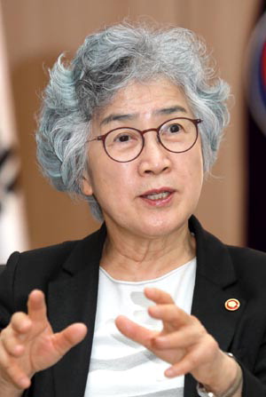 ���������� ������ �� ���б�, �Ű� ������ ���硱