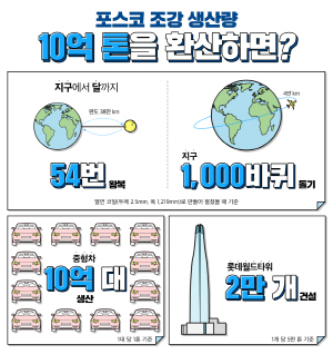 ������ 46�⸸�� 10�� �� ����...������ 10�� �з�