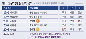 �ѱ� �߱� 12�� ���� �ø��� ���� ��´�