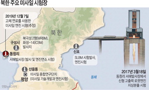 ������� ����ߴ� ��â�� �߻��� �� �й�ī���